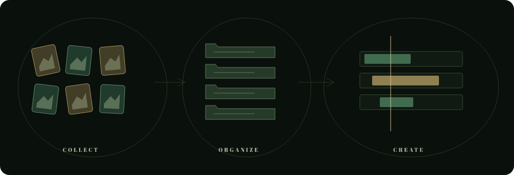 An illustrated path from loose media cards to organized folders and a timeline
